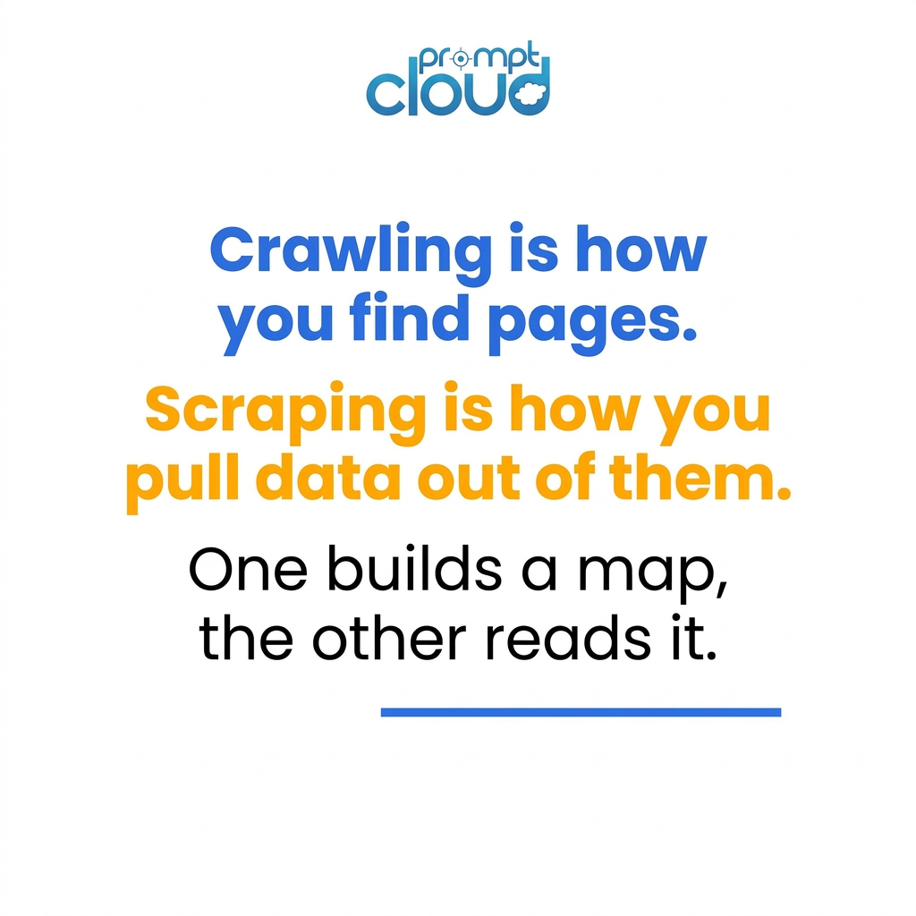 Pull quote card from PromptCloud: "Crawling is how you find pages. Scraping is how you pull data out of them. One builds a map, the other reads it.
