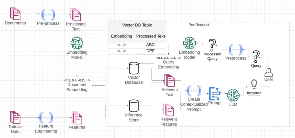Vector Databases Are the Quiet Engine Behind Smarter AI
