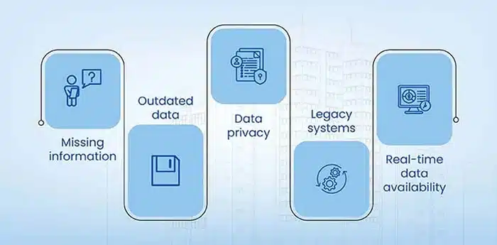 Challenges of Collecting Weekly Housing Data Manually
