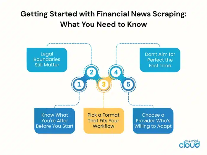 Getting Started with Financial News Scraping