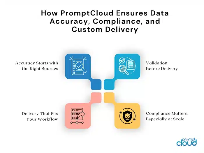 How PromptCloud Ensures Data Accuracy