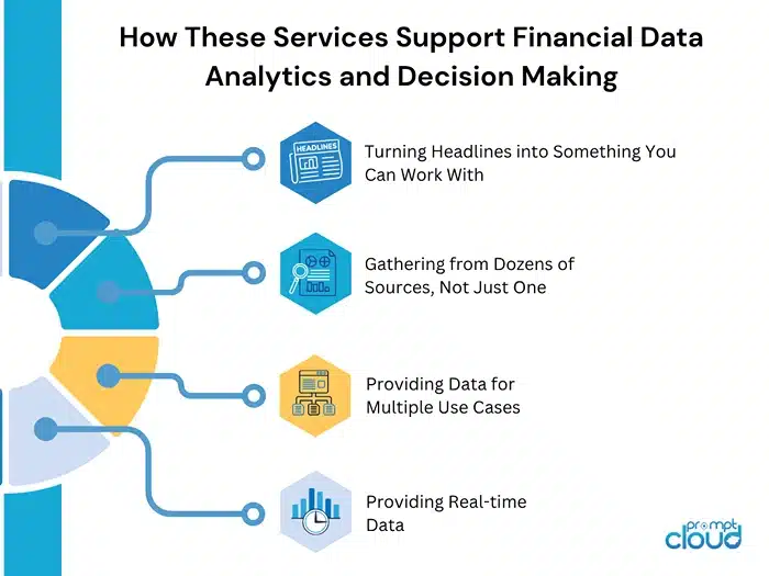 How These Services Support Financial Data Analytics and Decision Making