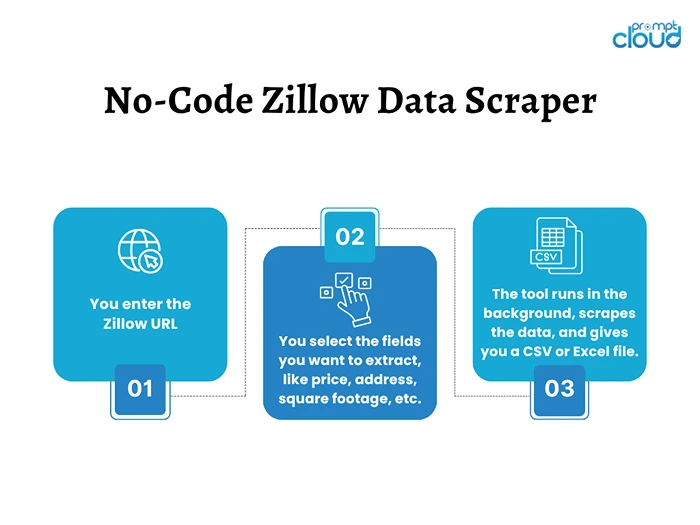 No-Code Zillow Data Scraper