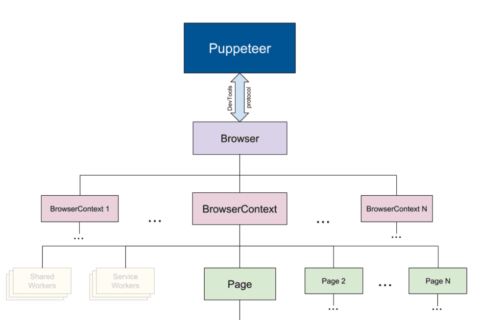 Puppeteer