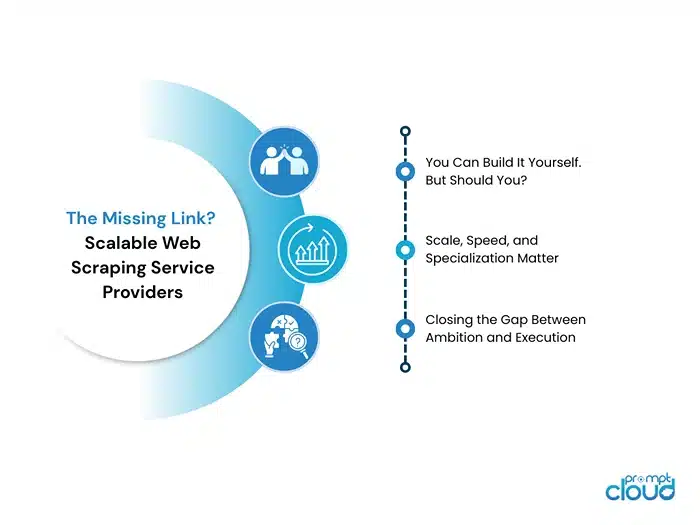 Scalable Web Scraping Service Providers