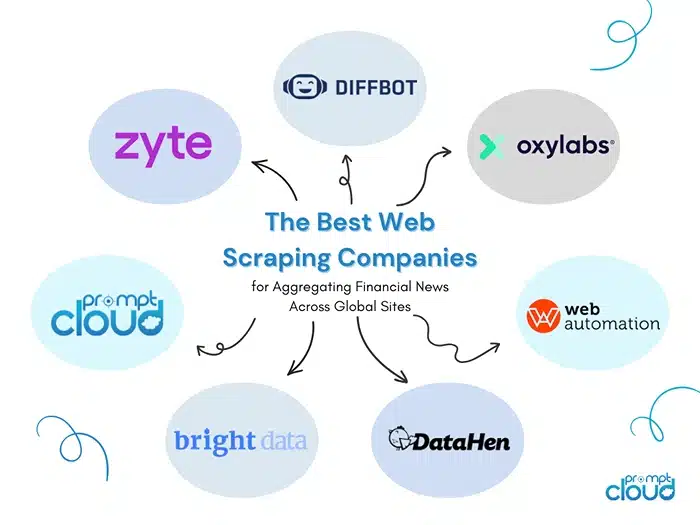 The Best Web Scraping Companies