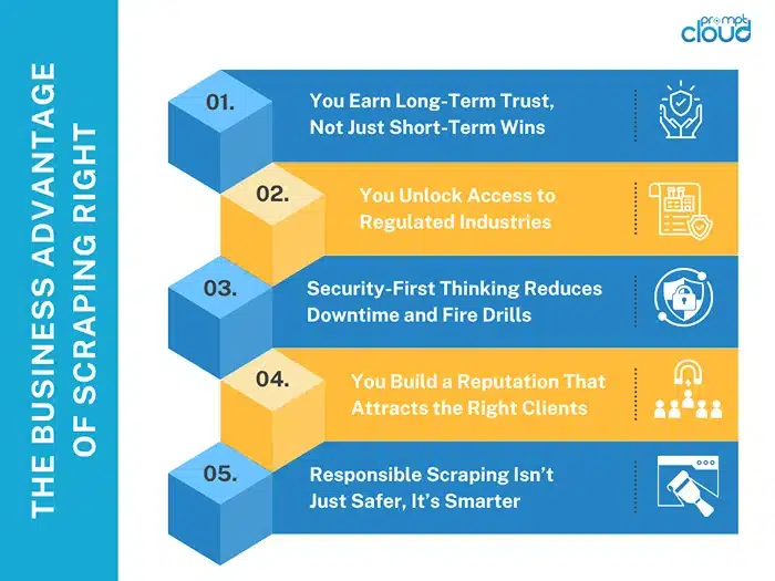 The Business Advantage of Scraping Right
