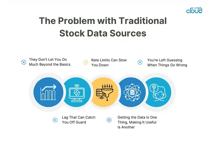The Problem with Traditional Stock Data Sources