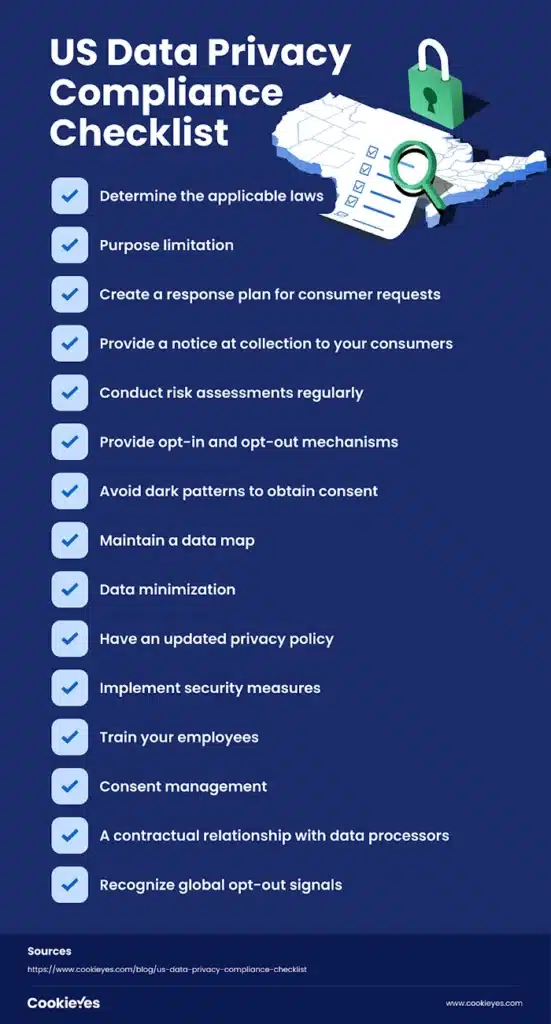 US Data Privacy Compliance Checklist