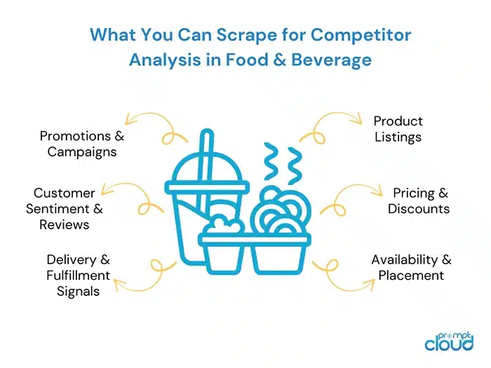 What You Can Scrape for Competito
Analysis in Food & Beverage