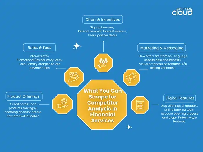 What You Can  Scrape for Competitor Analysis in Financial Services