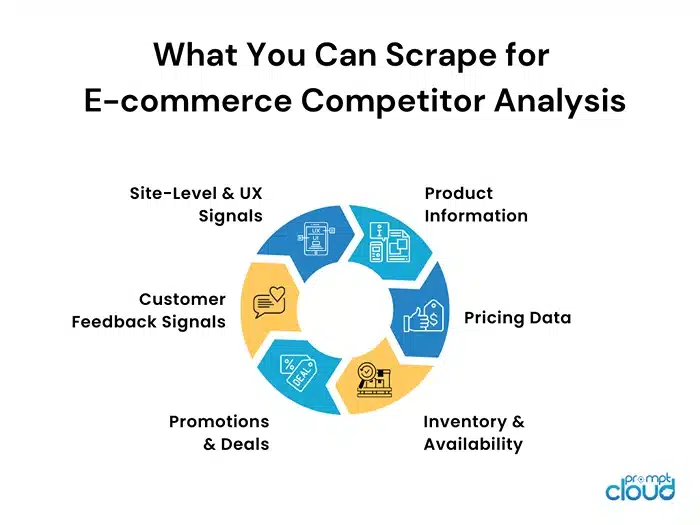 What You Can Scrape for E-commerce Competitor Analysis