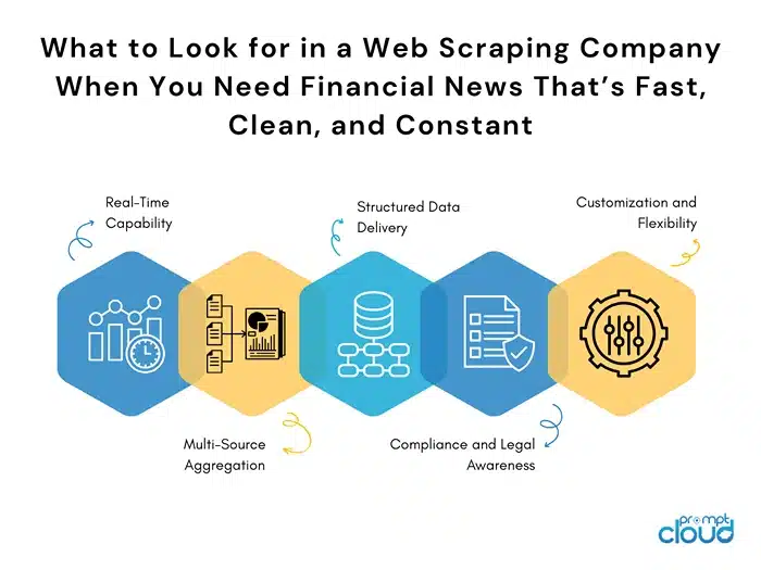 What to Look for in a Web Scraping Company When You Need Financial News