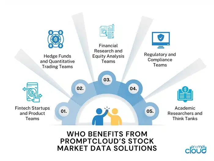 Who Benefits from PromptCloud’s Stock Market Data Solutions