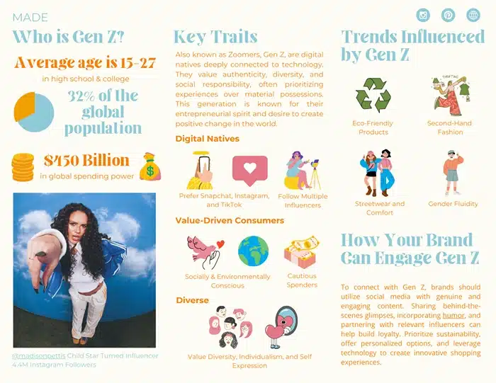 Who is Gen Z