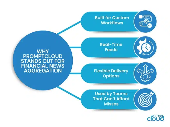 Why PromptCloud Stands Out for Financial News Aggregation