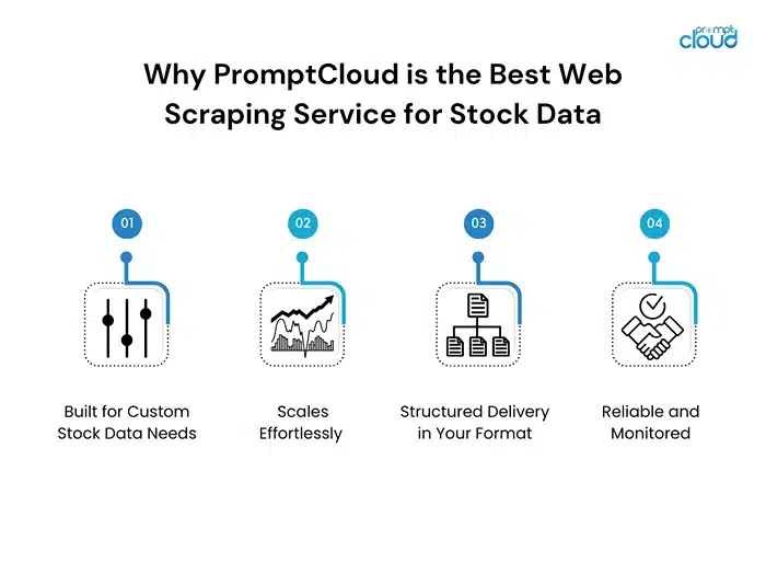 Why PromptCloud is the Best Web Scraping Service for Stock Data