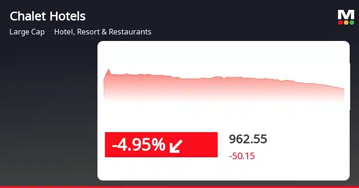 marketmojo