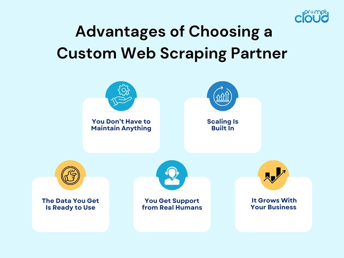 Advantages of Choosing a Custom Web Scraping Partner