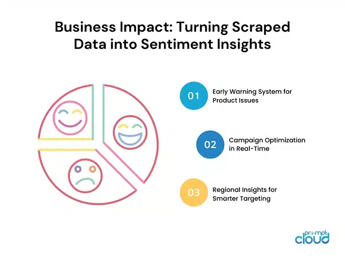 Business Impact Turning Scraped Data into Sentiment Insights
