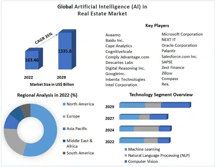 Global Artificial Intelligence