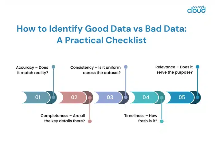 How to Identify Good Data vs Bad Data: A Practical Checklist