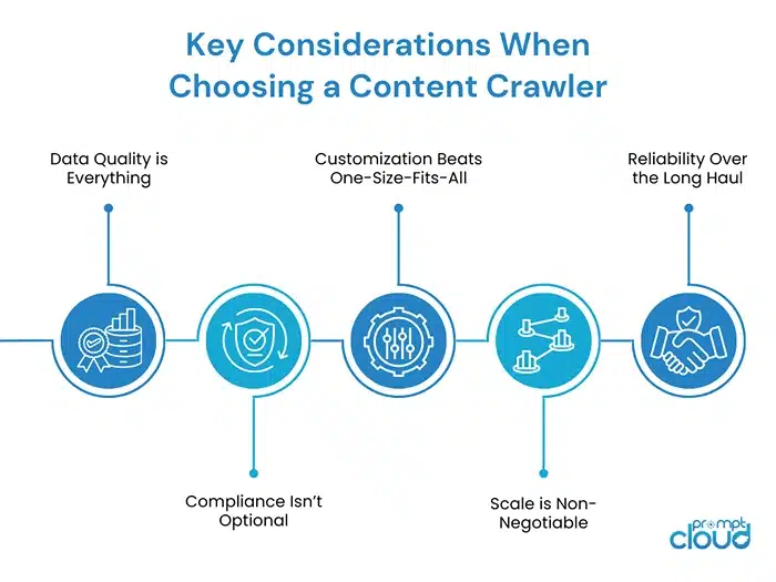 Key Considerations When Choosing a Content Crawler