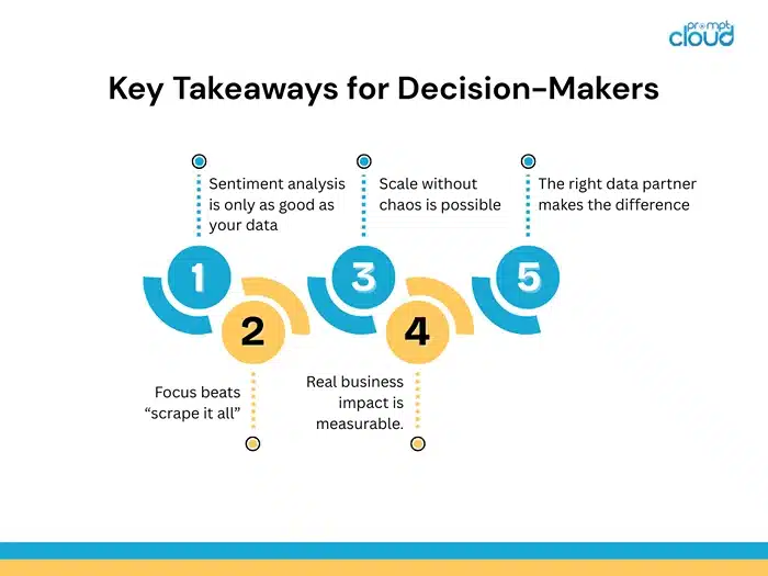 Key Takeaways for Decision-Makers