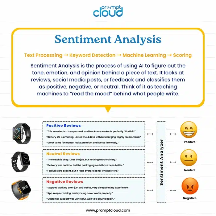 Sentiment Analysis