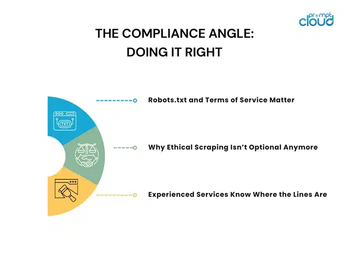 The Compliance Angle