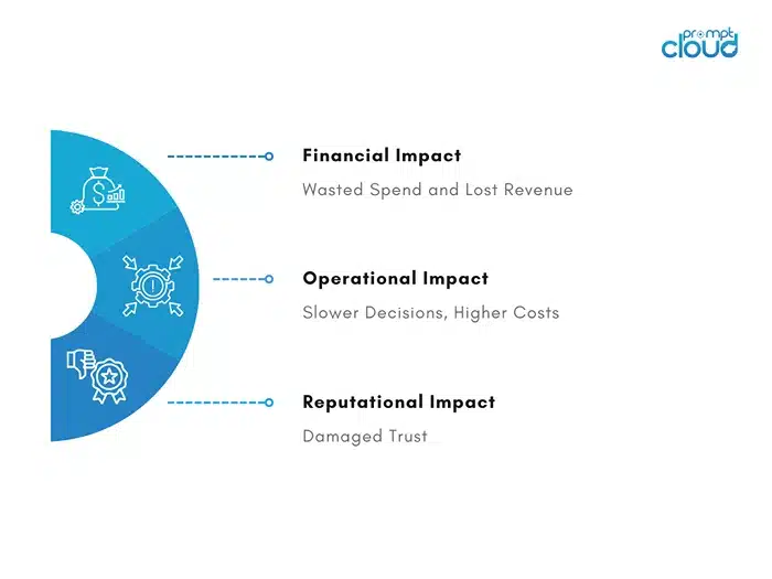 The Hidden Costs of Poor Data Quality