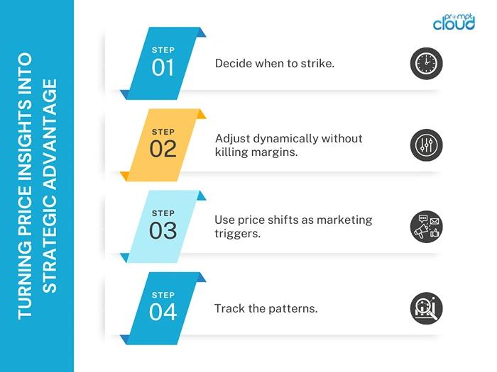 Turning Price Insights into Strategic Advantage