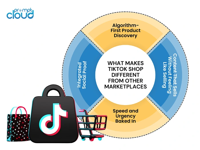 What Makes TikTok Shop Different from Other Marketplaces