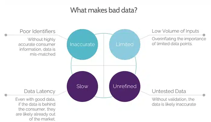 What makes bad data