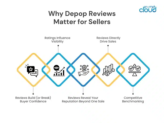 Why Depop Reviews Matter for Sellers