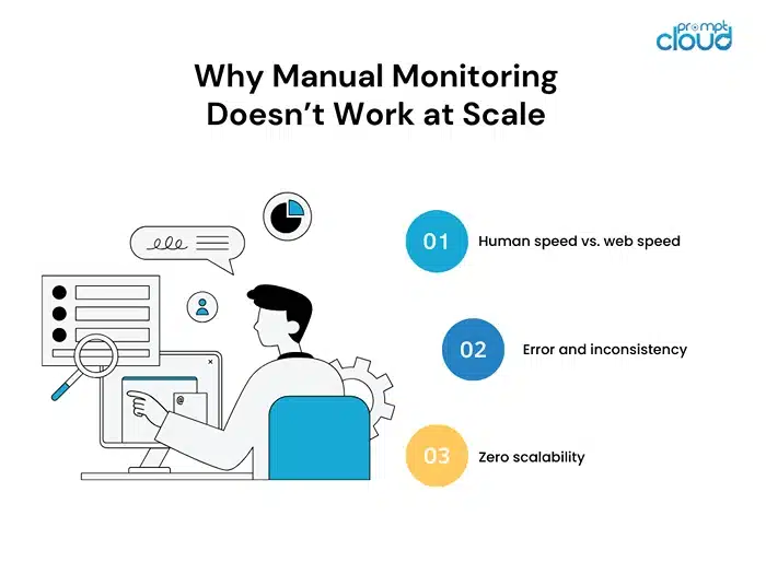 Why Manual Monitoring Doesn’t Work at Scale
