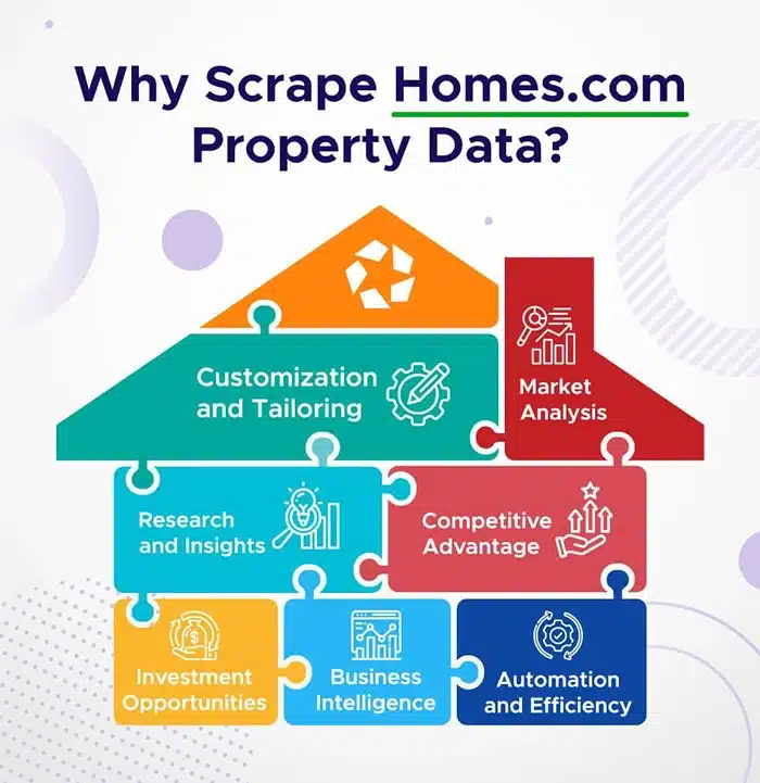 Why Scrape Data from Homes.com