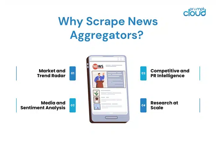Why Scrape News Aggregators
