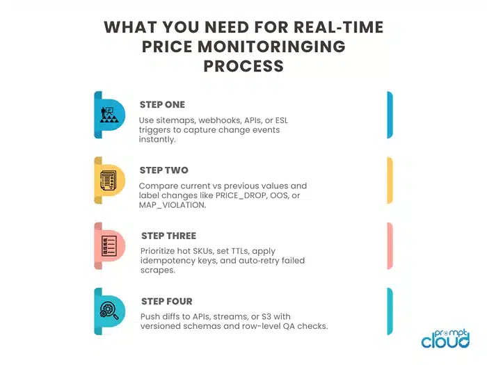 Switching to Event‑Triggers: How to Make the Move