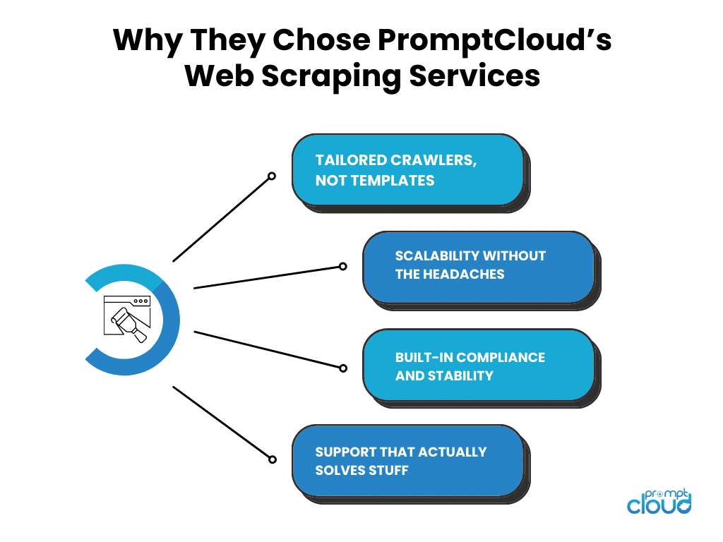 Why They Chose PromptCloud’s Web Scraping Services