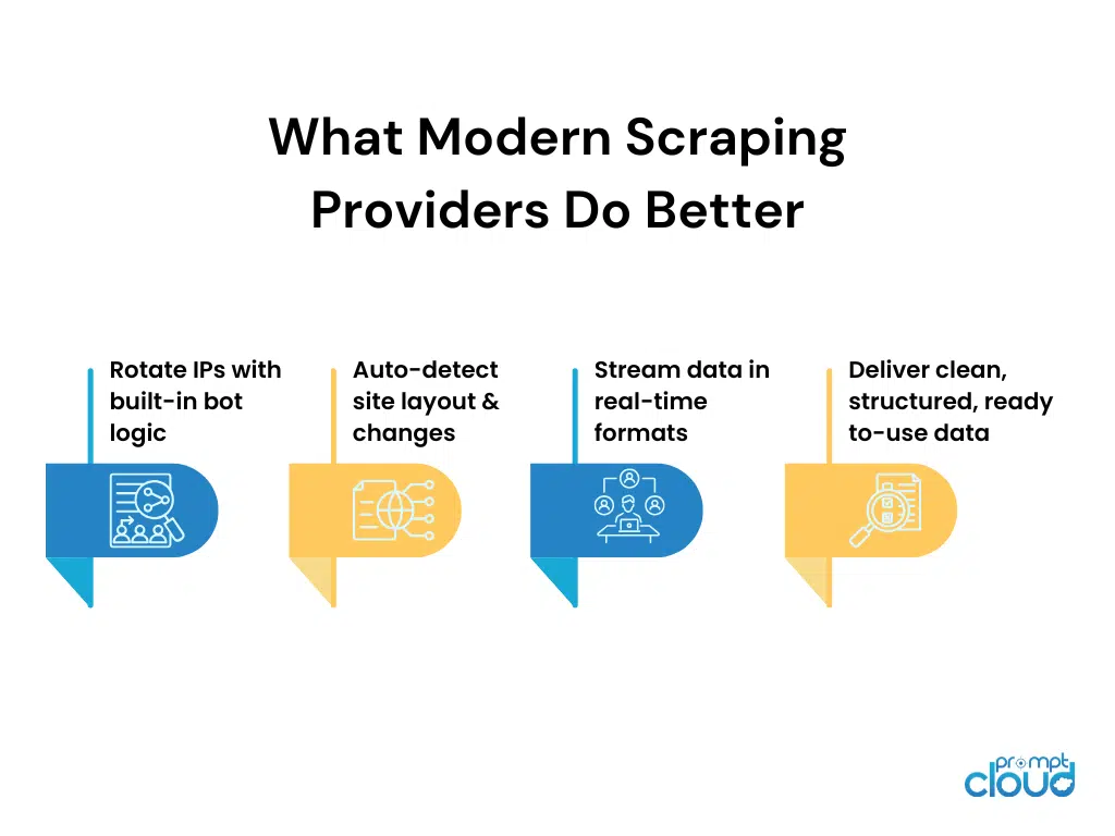 Modern scraping provides do better 