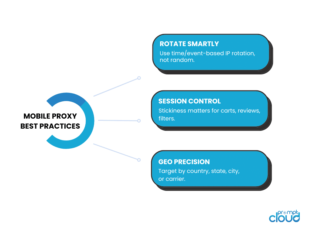 Mobile Proxy