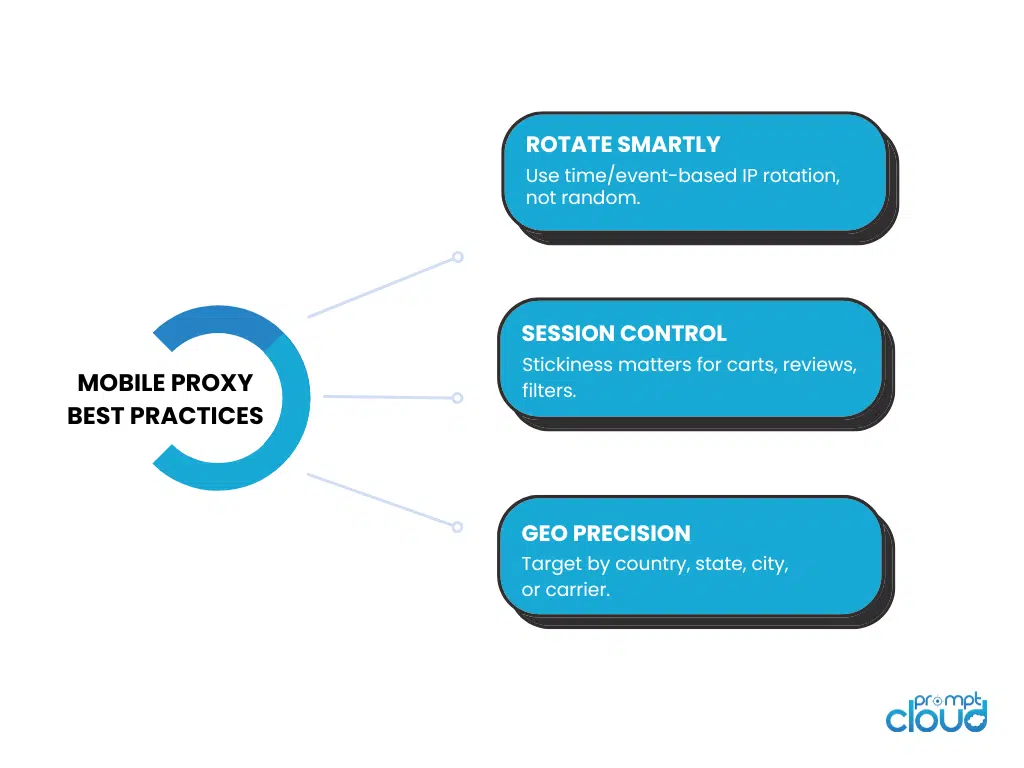 Mobile Proxy