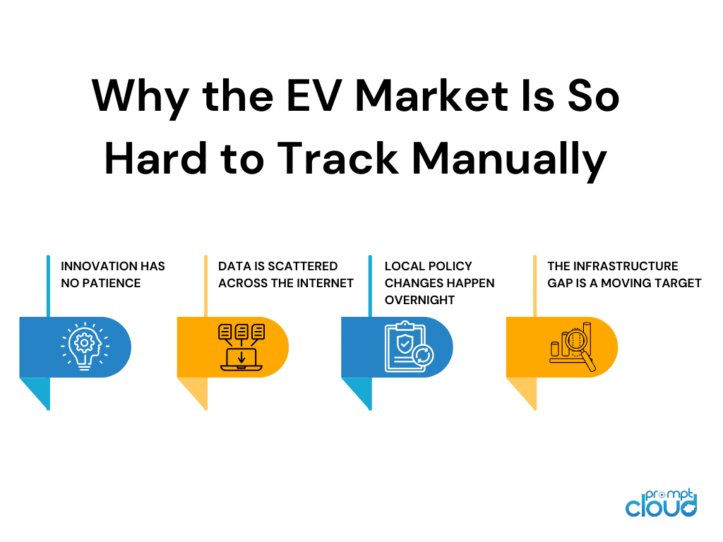 Why the EV Market Is So Hard to Track Manually