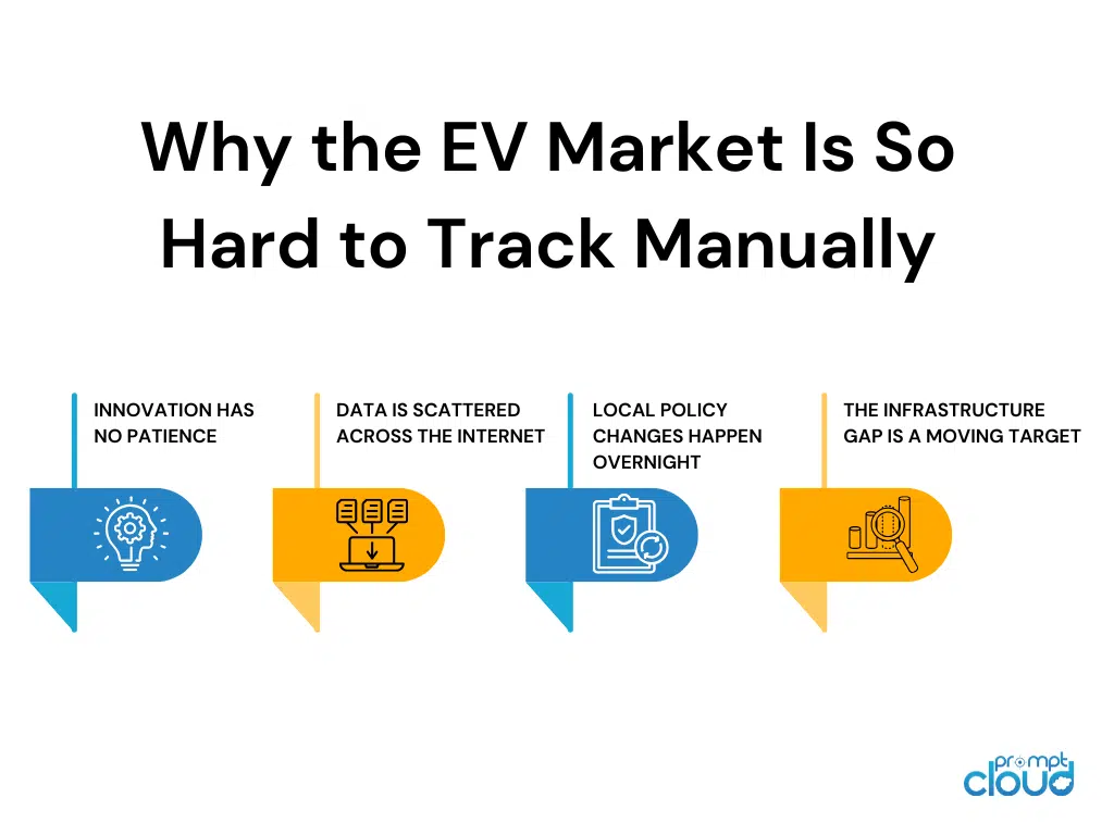 Why the EV Market Is So Hard to Track Manually