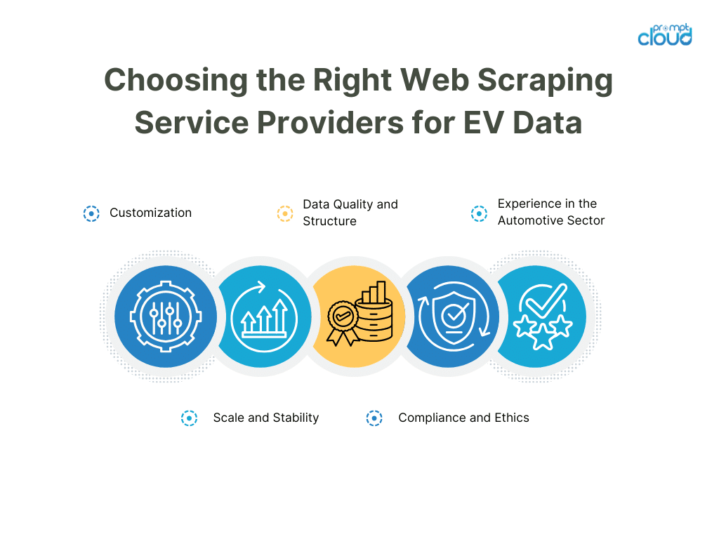 Choosing the Right Web Scraping Service Providers for EV Data