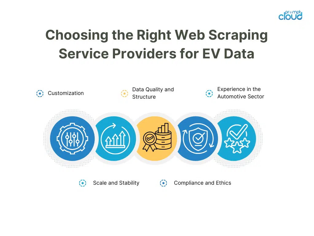 Choosing the Right Web Scraping Service Providers for EV Data