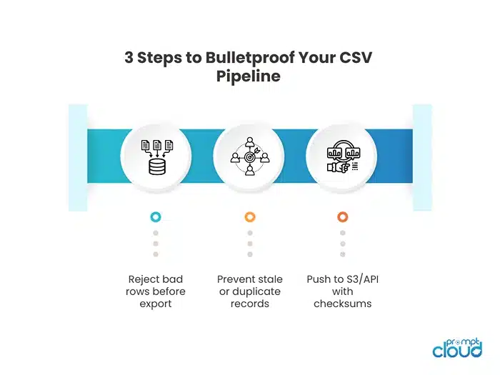 3 Steps to Bulletproof Your CSV Pipeline