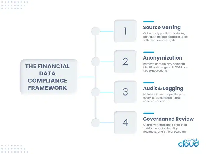 Build vs Buy: Why Managed Pipelines Win
