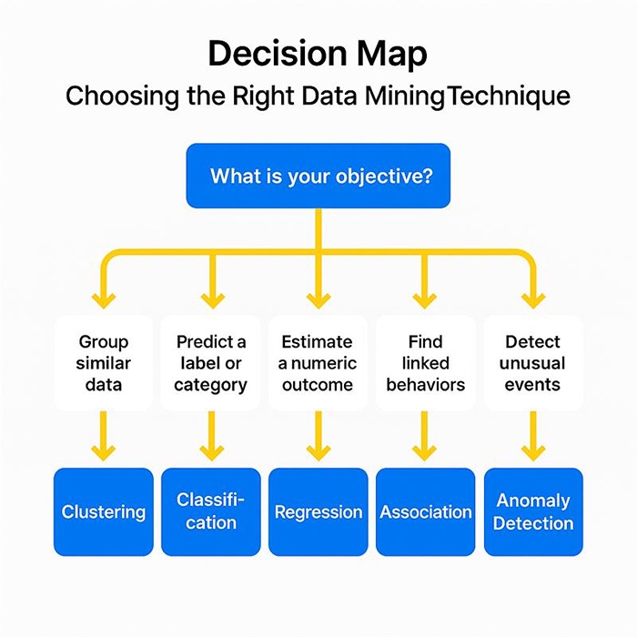 Decision Map